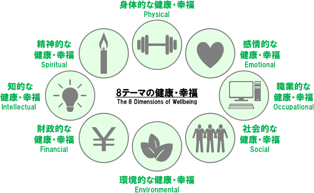 8つの健康・幸福