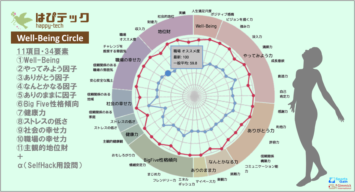 はぴテック2